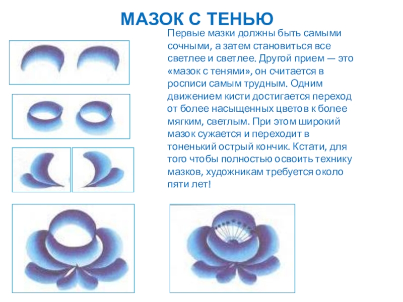 Гжель презентация 1 класс изо поэтапное рисование