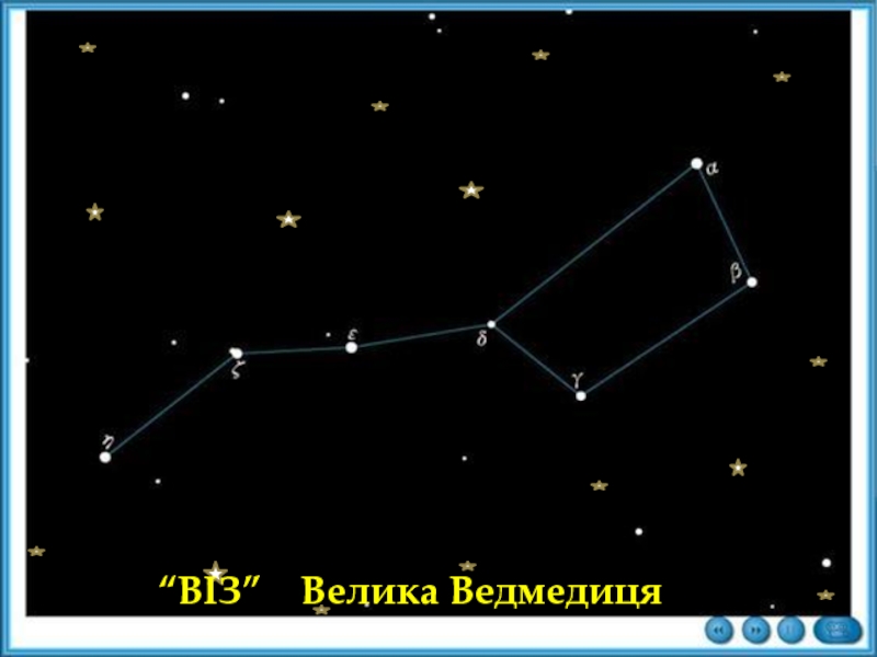 Ковш большой медведицы. Созвездие ковш большой медведицы. Большой ковш Созвездие большая Медведица. Большая Медведица астеризм. Ковш Созвездие большая Медведица модель.