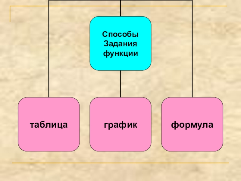 Понятие функции презентация