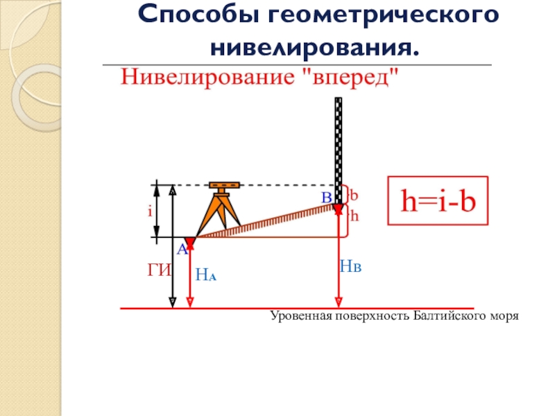 Нивелирование по квадратам презентация