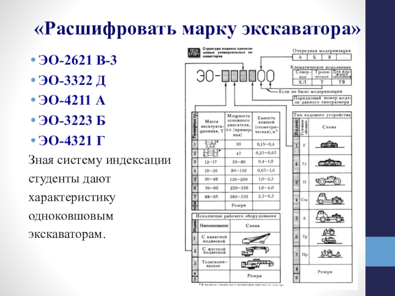 Система индексации одноковшовых экскаваторов. Система индексации одноковшовых экскаваторов. Эо это расшифровка. Классификация одноковшовых экскаваторов система индексации. Индексация одноковшовых универсальных экскаваторов.