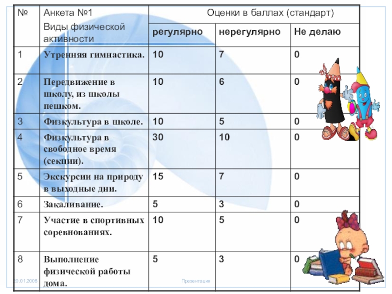 Анкета образа жизни. Опрос по физической активности. Анкета физическая активность. Анкета про спорт. Анкетирование на тему спорт.