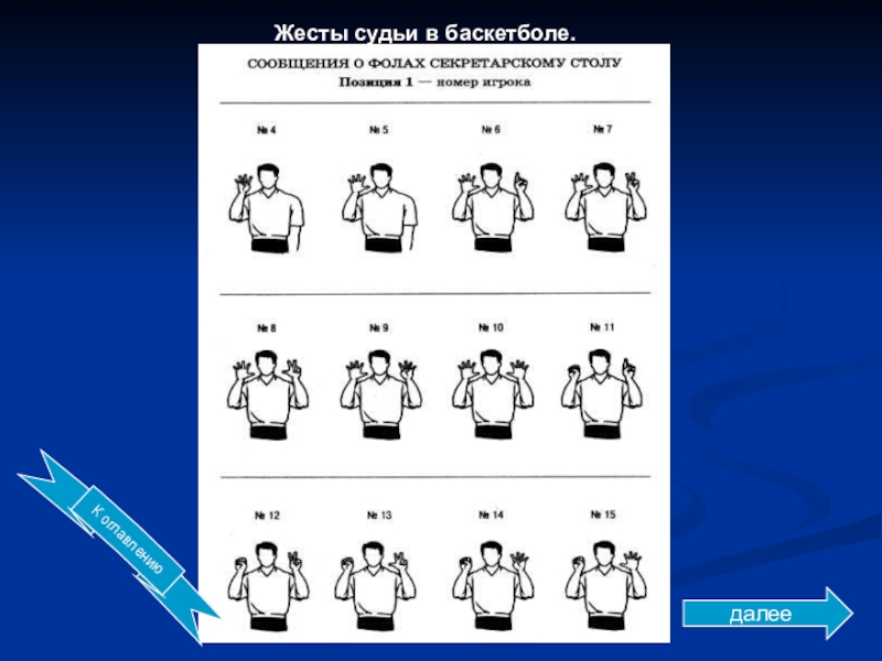 Судейские жесты в баскетболе презентация