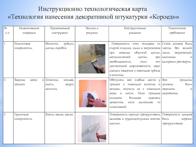 Технологическая карта на выполнение штукатурных работ