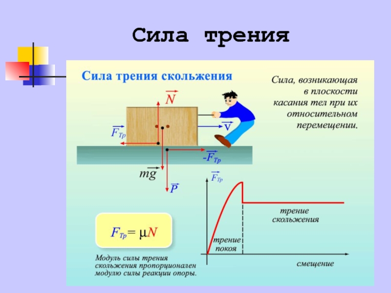 Сила трения презентация