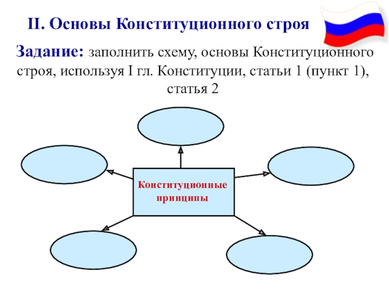 Принципы конституционного строя схема