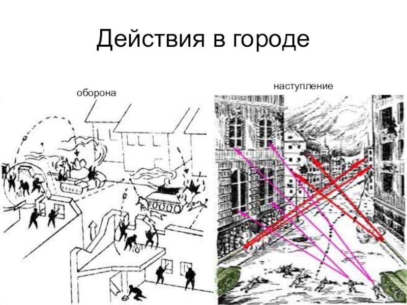 Действия в обороне. Бой в городе тактика. Штурм города тактика. Оборона в городе тактика. Тактика схема бой.