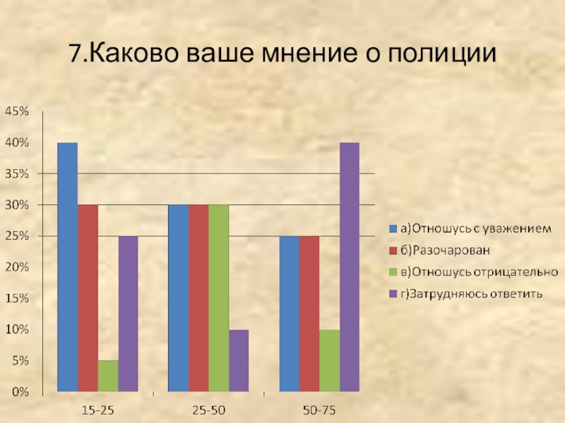 Каково ваше. Диаграмма в полиции. Опрос населения о деятельности полиции. Проект отношение граждан к работе полиции. Общественное мнение о полиции.