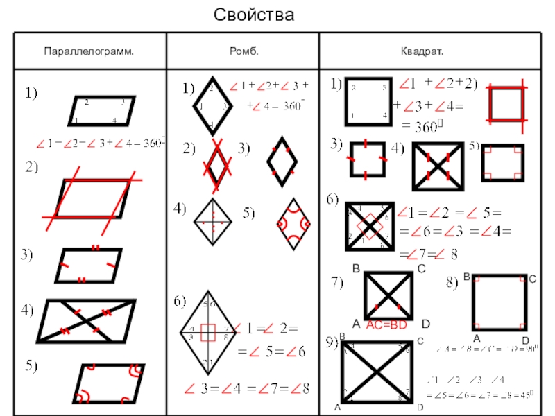 Ромб определение чертеж свойства