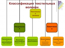 Презентация по технологии Материаловедение (5 класс)