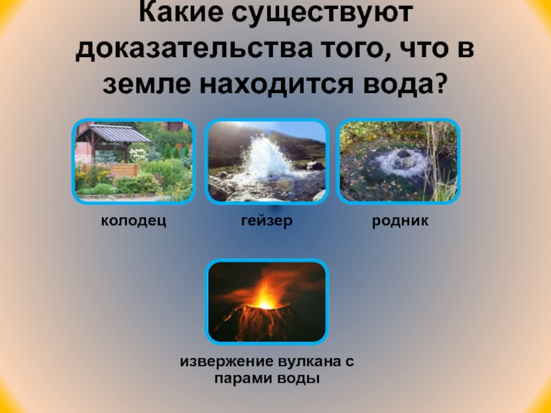 Воды и суши подземные воды и природные льды презентация 6 класс