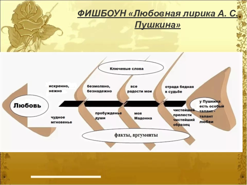 Критическое мышление план ломоносова текст