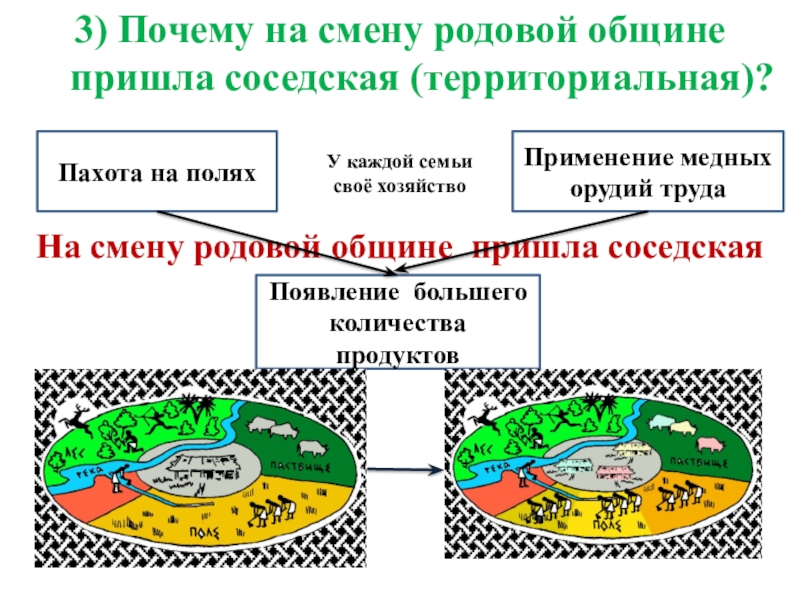 Глава родовой общины