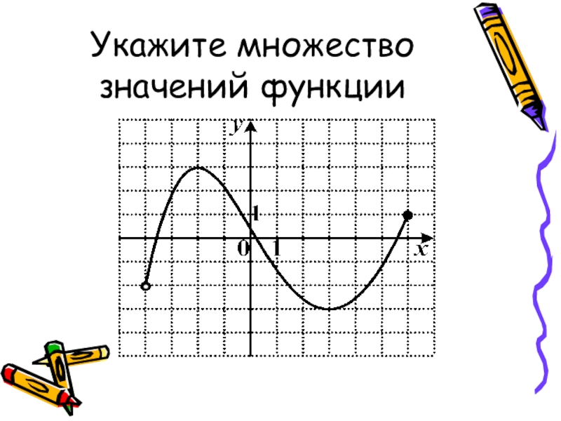 Укажите множество значений функции график которой изображен на рисунке