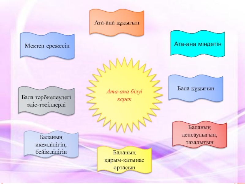 Ана мен бала арасындағы. Ата аналарға презентация. Ата-Аналар жиналысы презентация. Ата ана бала. Ата ана міндеттері.