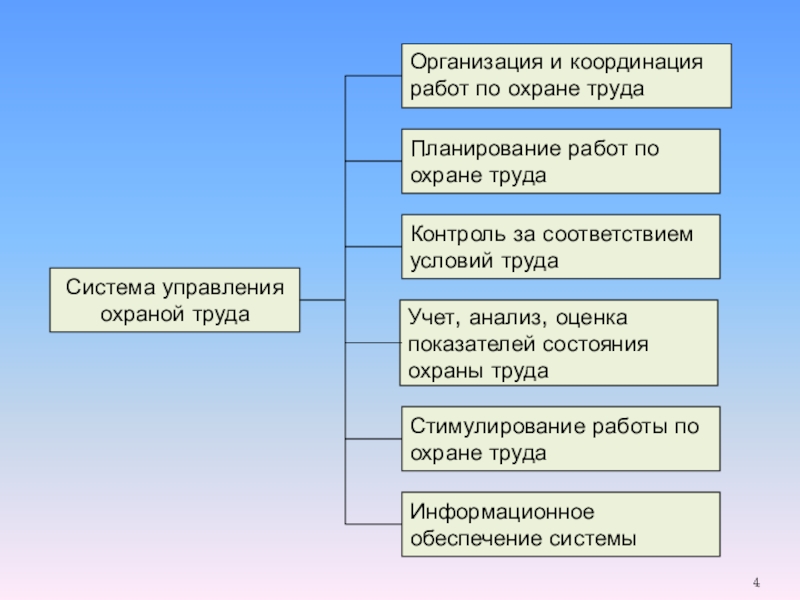 Реферат на тему управление. Управление охраной труда на предприятии реферат. Поощрение за соблюдение требований охраны труда. Реферат по теме сущность управления охраны труда.