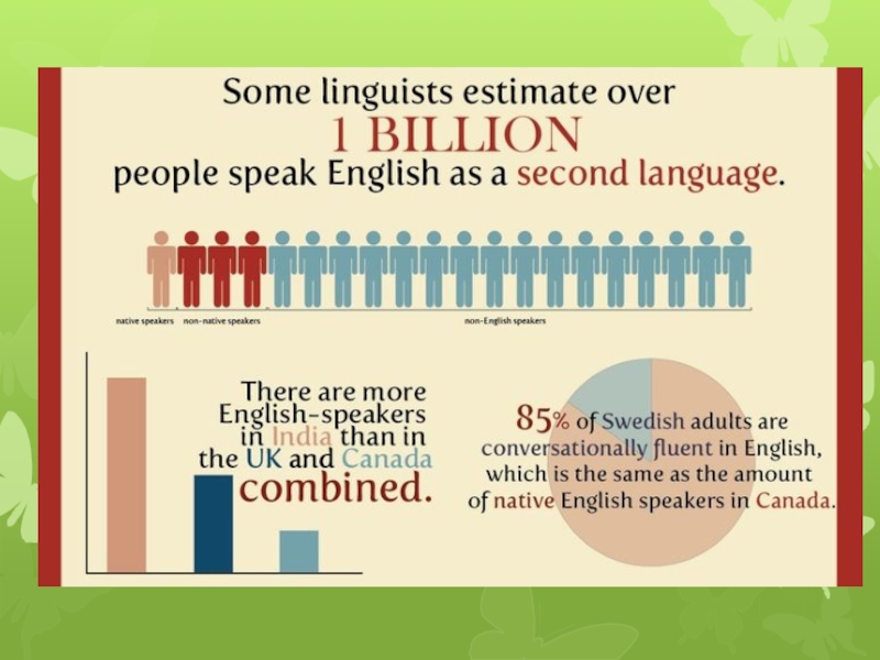 English is spoken all over the. How many people speak English. Many people английский язык. How many people speak English in the World. English is.