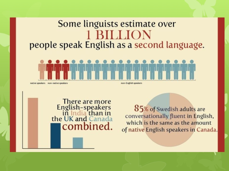 How people speak. How many people speak English. How many people speak English in the World. Number of people who speak English. How many people speak English as a first language.