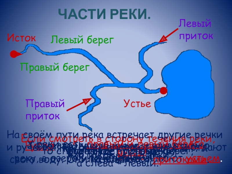 Схема реки нева для 2 класса