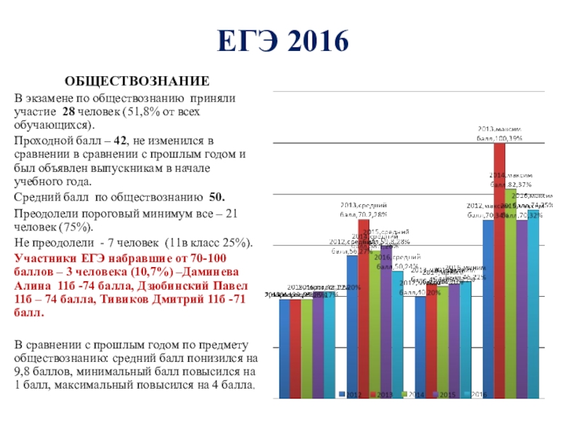 Исследование егэ