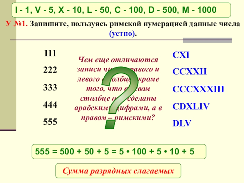 Право число