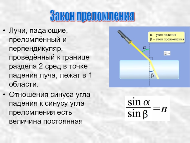 Закон отражения света презентация