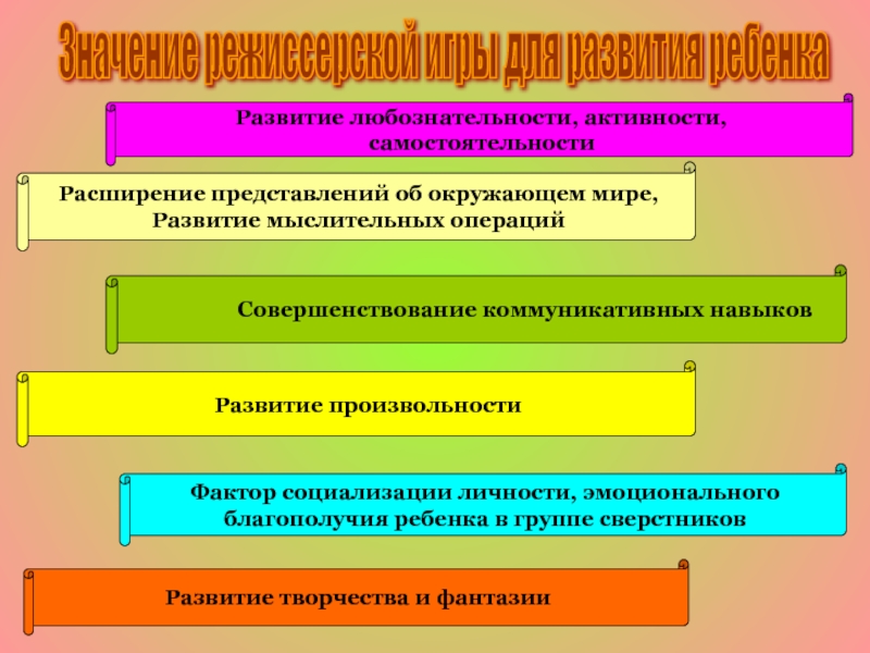 Расширение представления