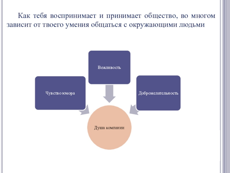 Принятых в обществе и т