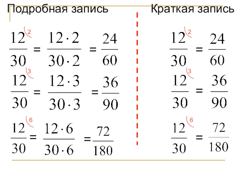 Сокращение дробей 6 класс мерзляк презентация