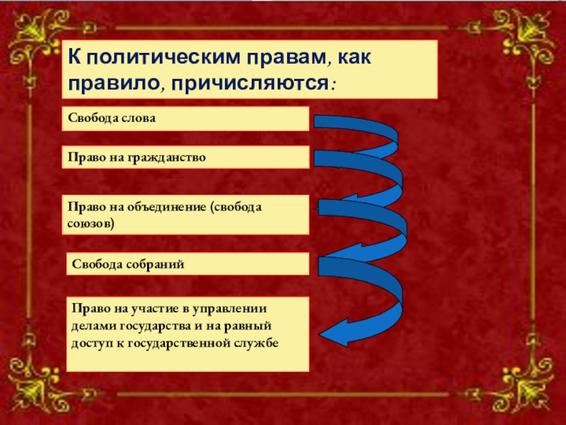 Права человека прописанные в конституции рф схема