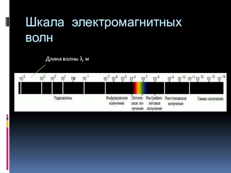 Шкала электромагнитных излучений презентация