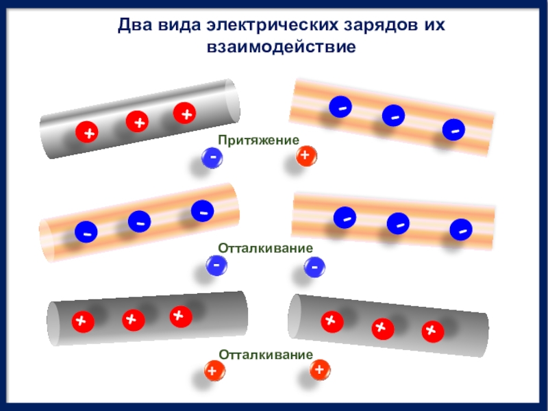 Заряженное тело притягивает положительный заряд. Притяжение и отталкивание зарядов. Притяжение и отталкивание электрических зарядов. Электрические заряды и электрически заряженные тела..