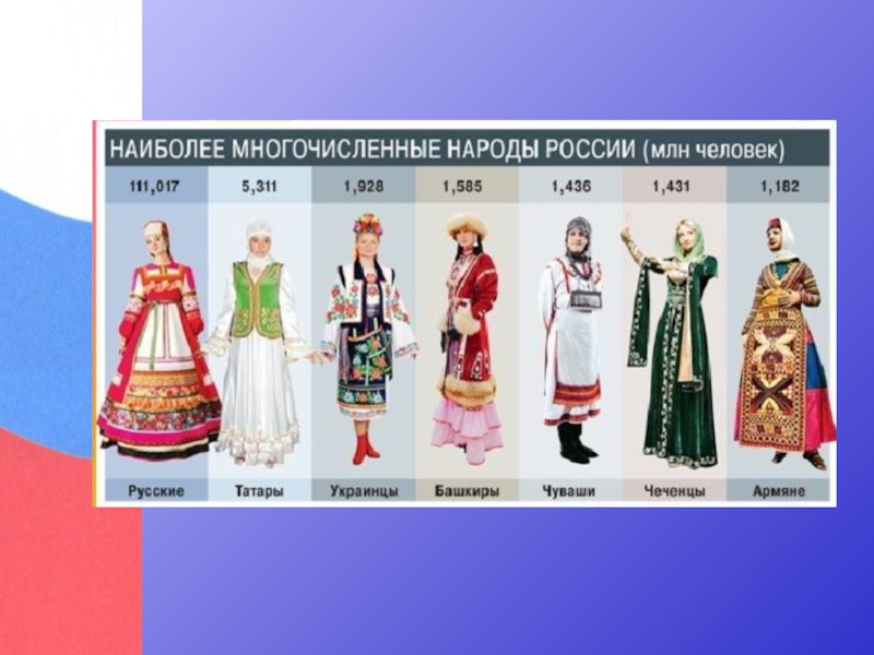 Русские многочисленный народ. Наиболее многочисленные народы России. Самые многочисленные народы России. Многочисленные народыросии. Самые многочисленные народы России список.