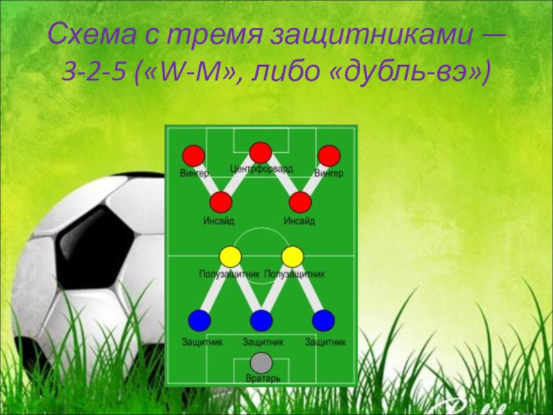 5 защитников. Схемы с тремя защитниками. Схемы с 5 защитниками. Дубль-вэ в футболе. Схема дубль вэ.