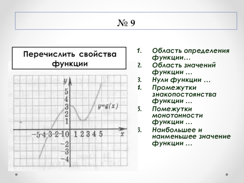 Область определения функции нули функции