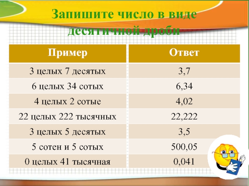 13 5 записать в виде десятичной дроби. Запишите в виде десятичные дроби 6.51 2.3 0.095.