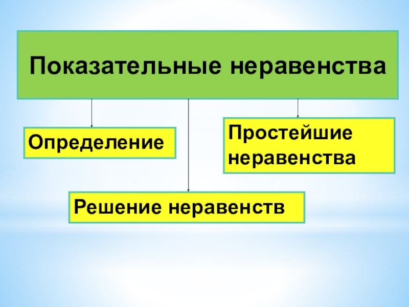 Показательные неравенства презентация 10 класс