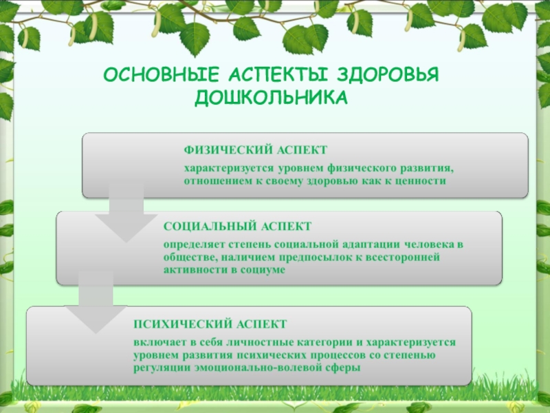 Критерии физического здоровья. Аспекты психического здоровья. Аспекты физического и психического здоровья.