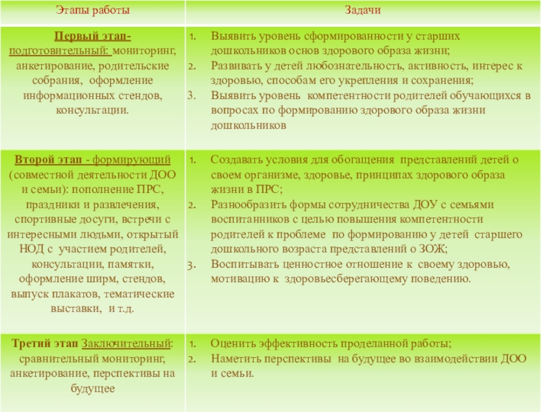 Формирование навыков здорового образа жизни. Стадии формирования здорового образа жизни. Этапы формирования ЗОЖ. Этапы формирования навыков здорового образа жизни. Назовите заключительный этап формирования ЗОЖ.