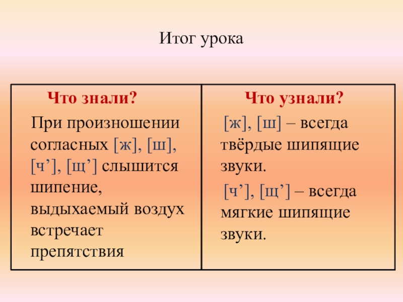 Презентация к уроку русского языка 1 класс шипящие согласные звуки школа россии