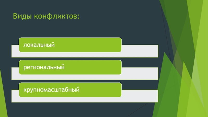 Презентация характер современных войн и вооруженных конфликтов 10 класс обж