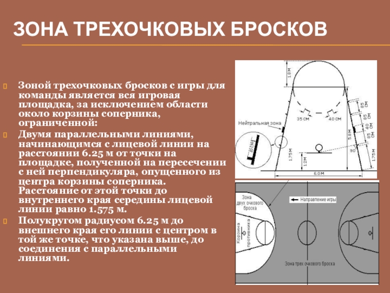 Зоны в баскетболе схема