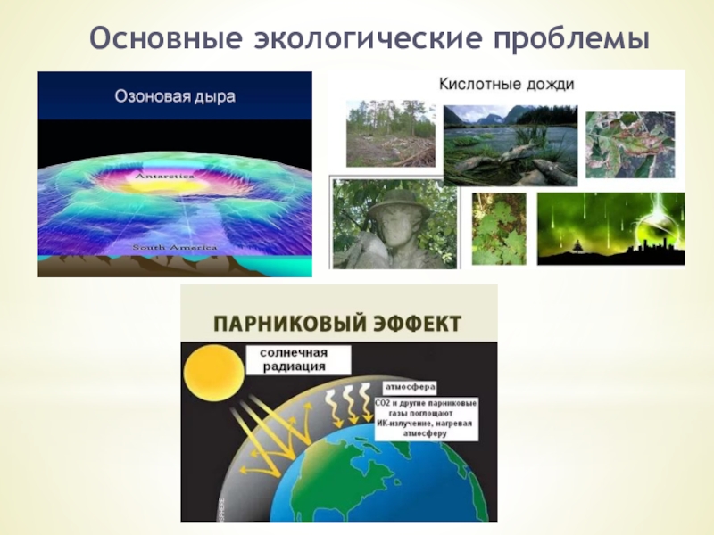 Глобальные нарушения в биосфере. Парниковый эффект экологическая проблема. Озоновые дыры и парниковый эффект. Парниковый эффект ОХОН. Парниковый эффект и кислотные дожди.