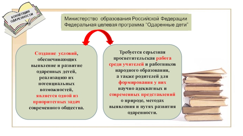 Карта одаренности савенкова