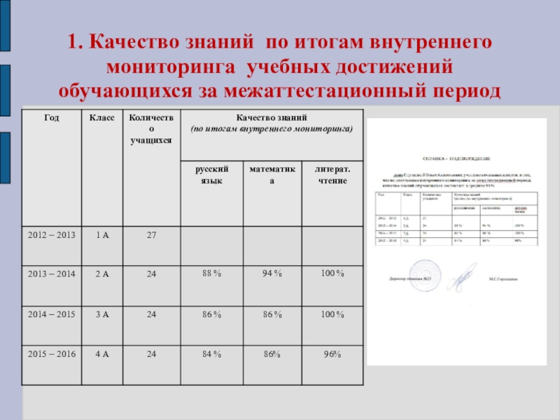 Мониторинг образовательных достижений обучающихся. Результаты внутреннего мониторинга качества знаний. Итоги внутреннего мониторинга. Как подсчитать средние данные межаттестационный период. Образец справки с места работы за межаттестационный период.