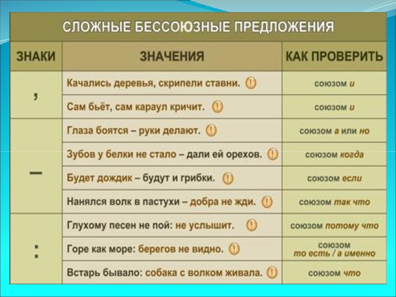 2 предложения с союзами. Сложное предложение с союзом но примеры. Сложное предложение с союзом и примеры. Сложно епредложери ЕС союзом и. Сложное предложения с союзом b.