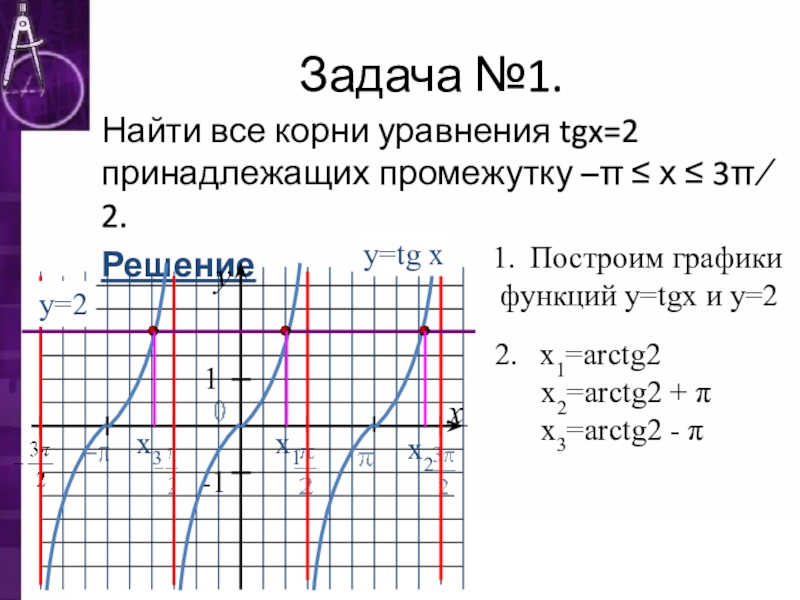 Уравнение tg x a презентация 10 класс