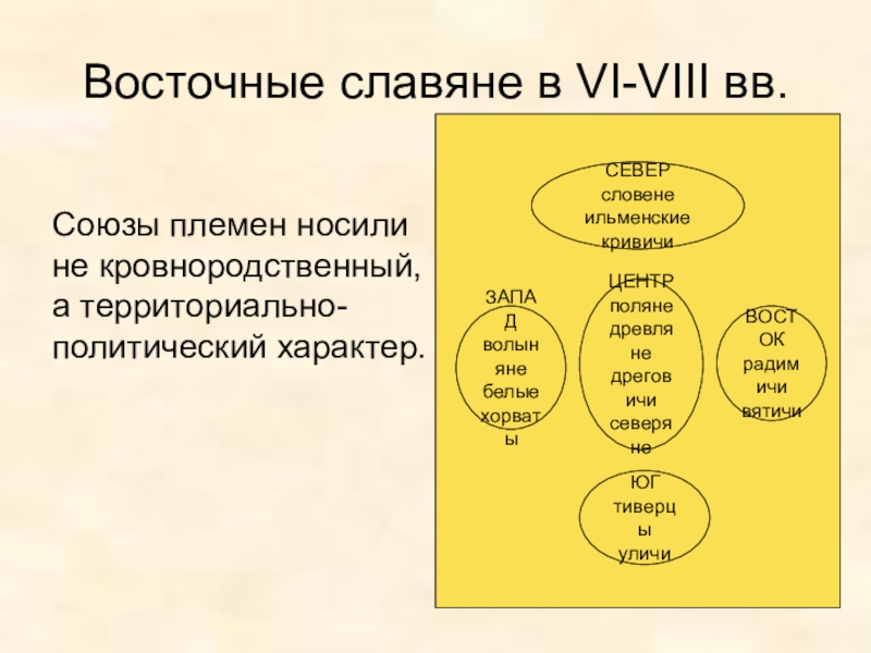 Что такое союз племен