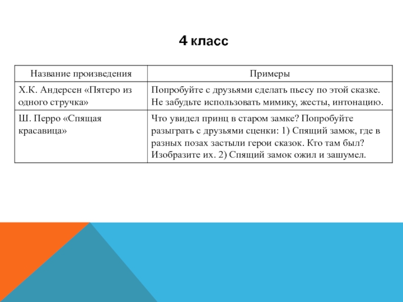 План по рассказу пятеро из одного стручка андерсен