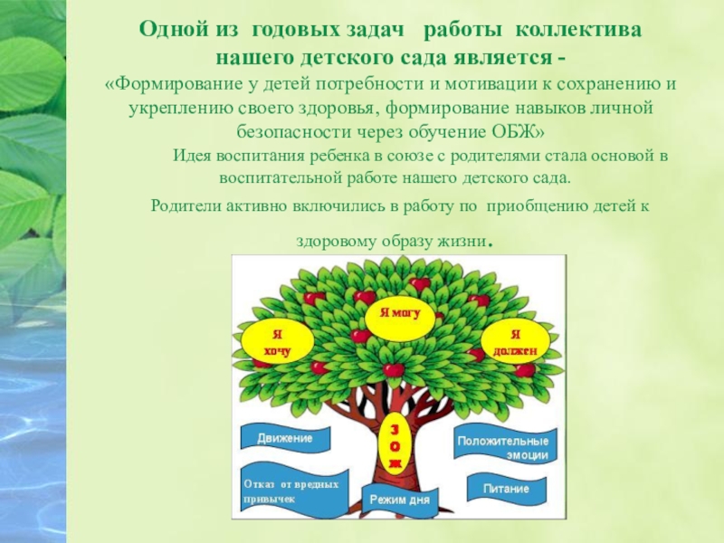 Доу годовой. Годовые задачи в ДОУ по ЗОЖ. Годовая задача по экологии в ДОУ. Годовые задачи ДОУ ранний Возраст. Годовые задачи группы для детей раннего возраста.